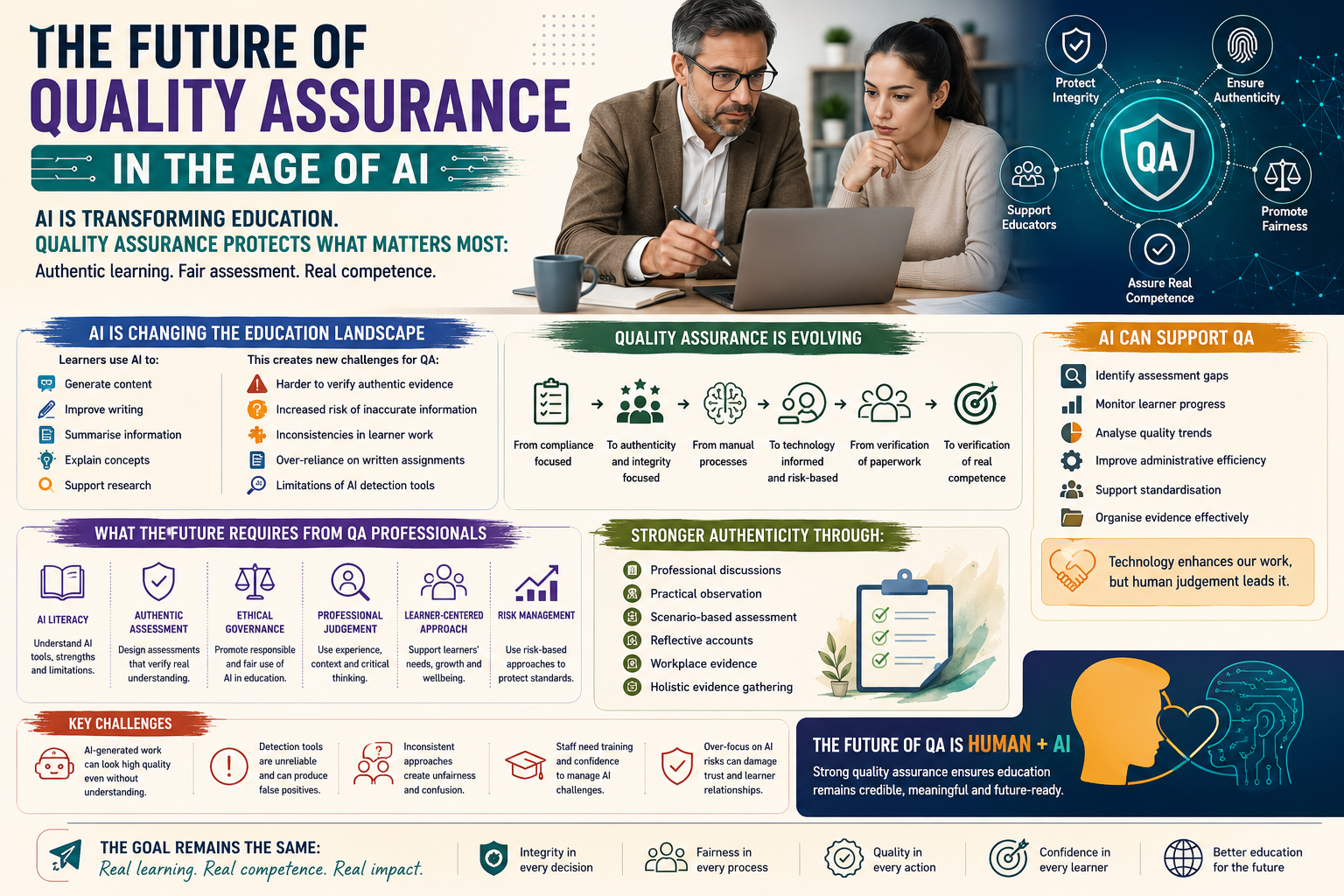 The Future of Quality Assurance in the Age of AI