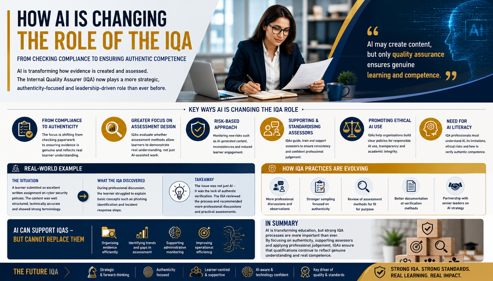 How AI Is Changing the Role of the IQA