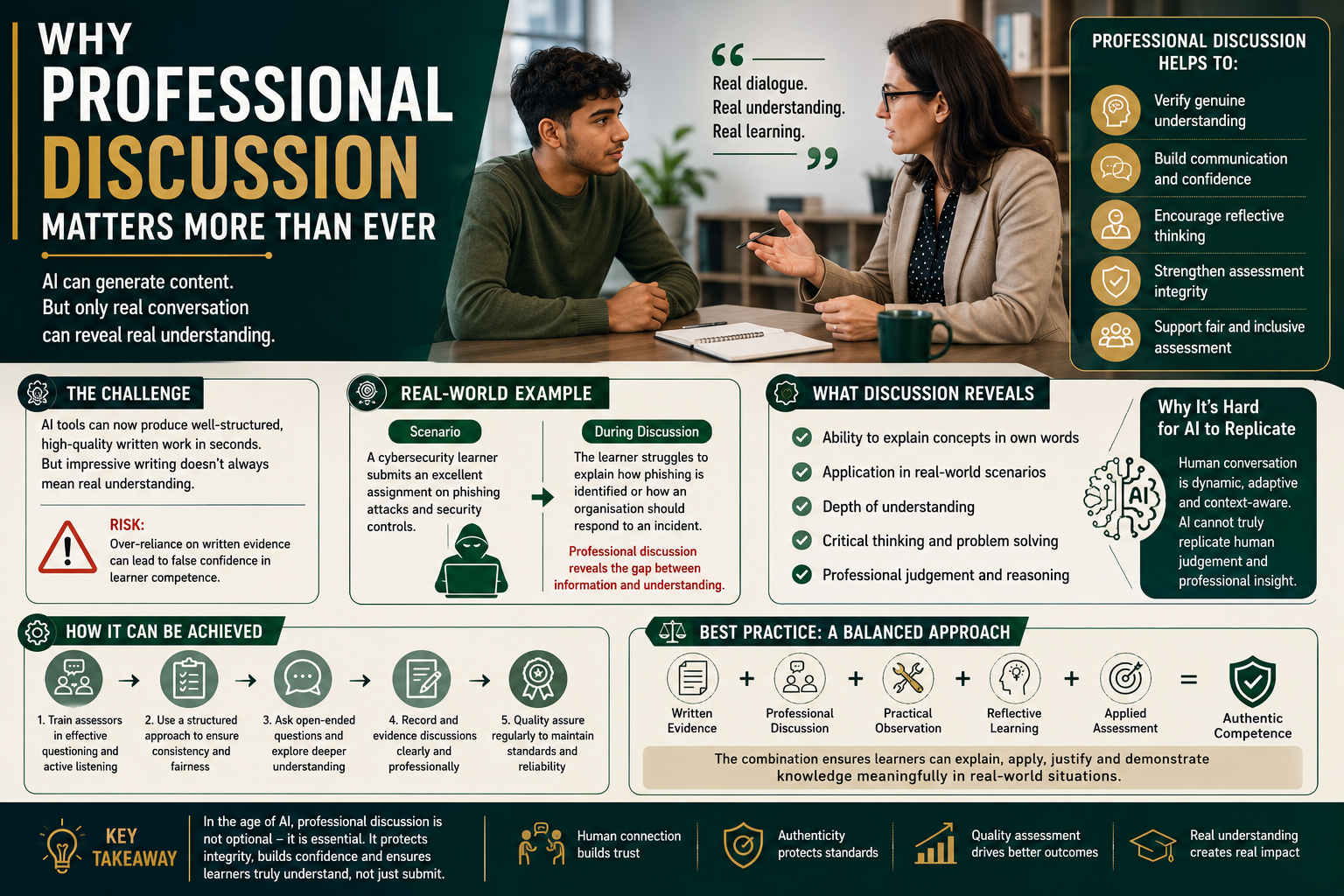 Why Professional Discussion Matters More Than Ever