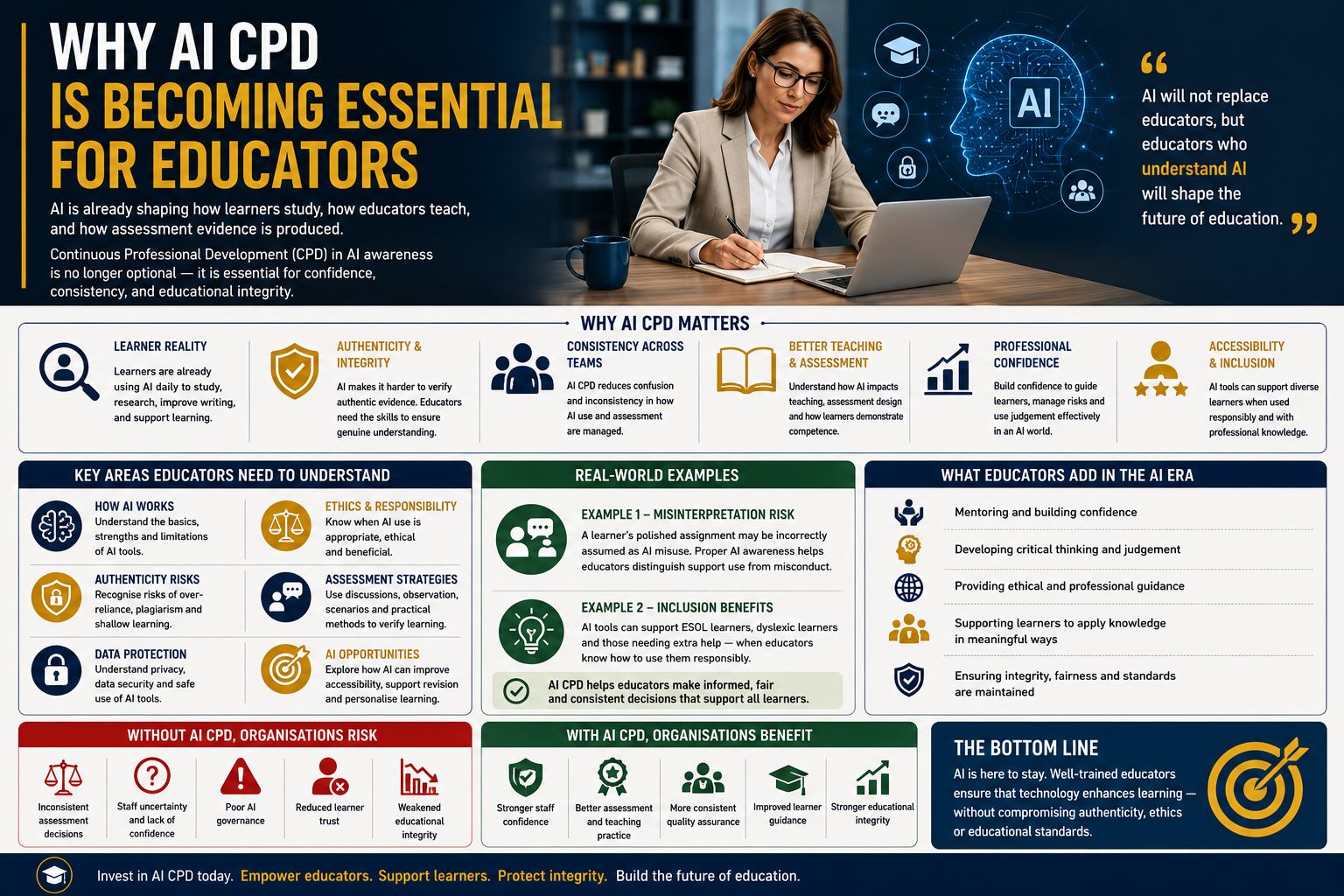 Why AI CPD Is Becoming Essential for Educators